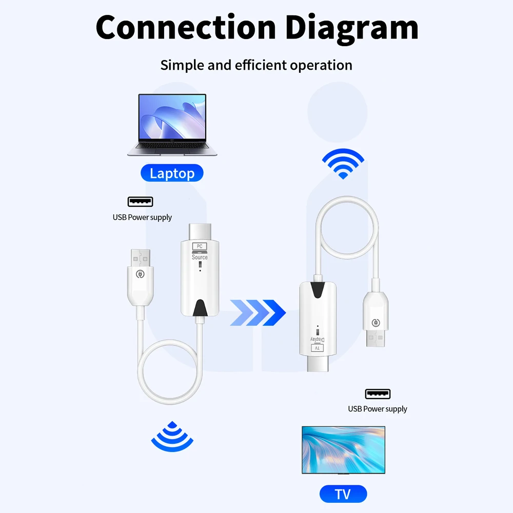 휴대용 무선 HDMI 송신기 및 리시버, 플러그 앤 플레이, 노트북, TV 박스, PS4, 5 용, 1080P HDMI 익스텐더, 164FT, 50M 범위