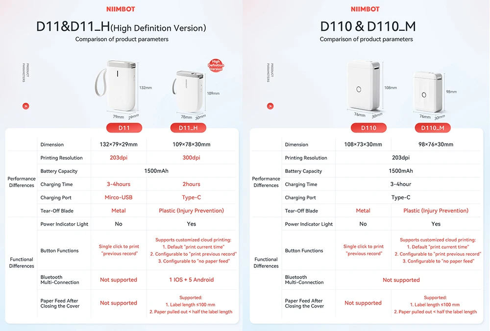 Description Picture 2 of item300dpi Niimbot D11 Mini Portable Thermal Printer Thermal Adhesive Label Maker 203pdi D110M Printer For Stickers Label Machine