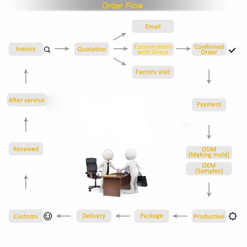 直发器&nbsp;跨境