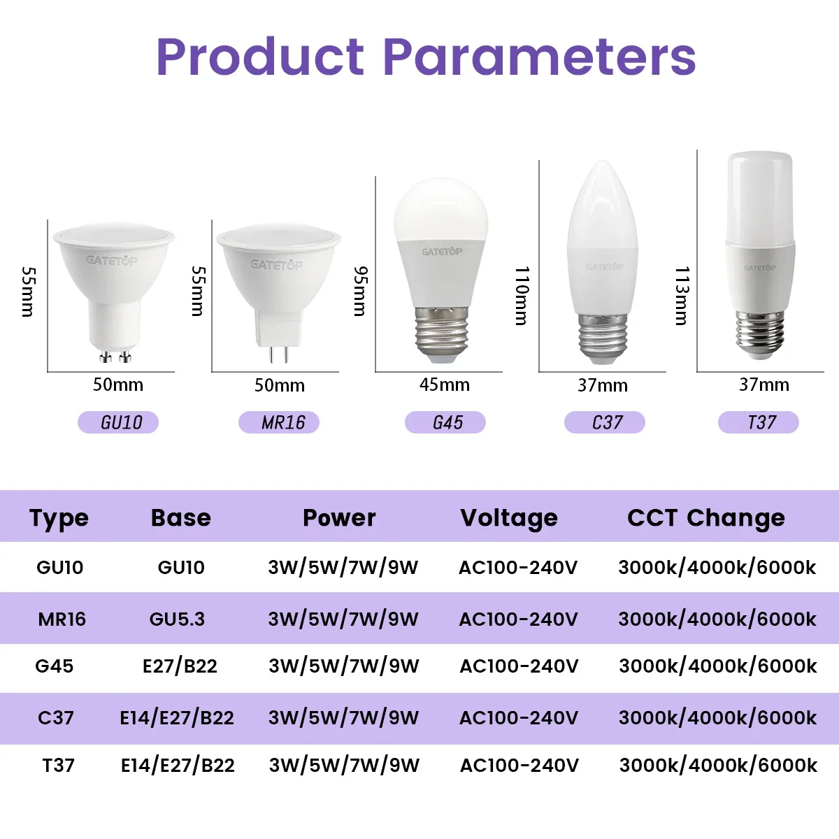 Description Picture 4 of item4pcs LED Spot Light GU10 Wall switch CCT 3000K 4000K 6000K E27 B22 GU5.3 Base light Bulb AC110V 220V Memory Function Color