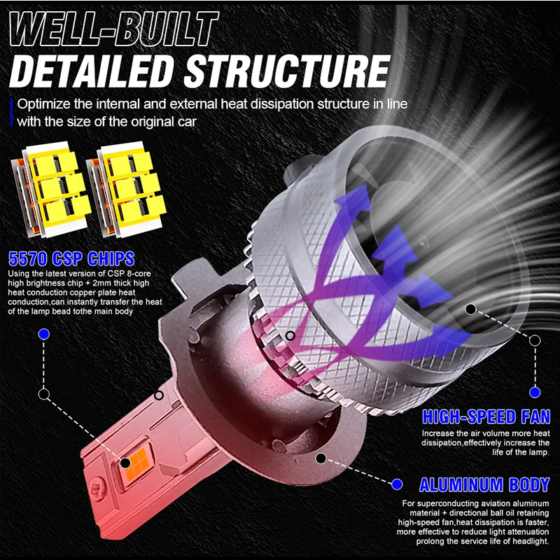 2개 자동차 헤드라이트 H4 H7 LED 캔버스 H11 H8 H9 HB3 HB4 9005 9006 H1 9012 HIR2 자동차 전구 5570 CSP 6000K 12V LED 헤드라이트 전구
