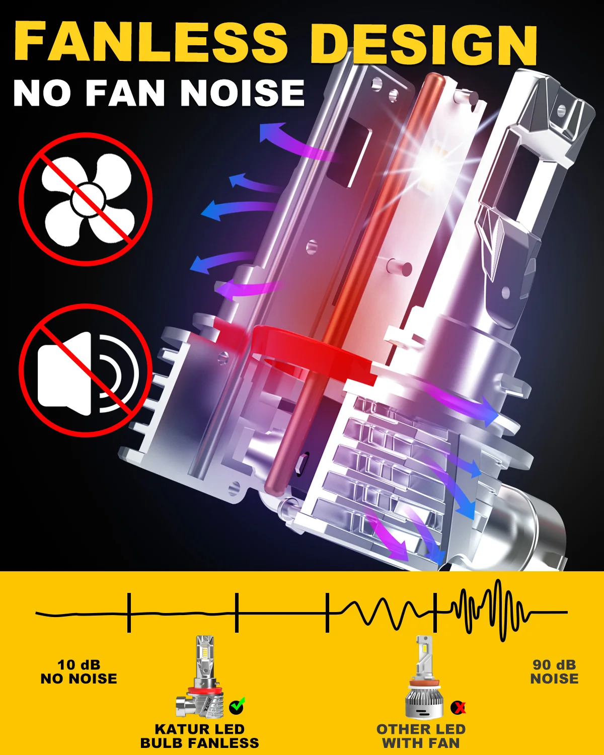 LED Ȱ ĵ ȭƮ ҷΰ ü, ƿ A4 8K B8 B7 B6 8 H A5 8T A6 C7 Q5 8R TT 8J , H16 H8 H9 H11, 80W 16000LM 6000K