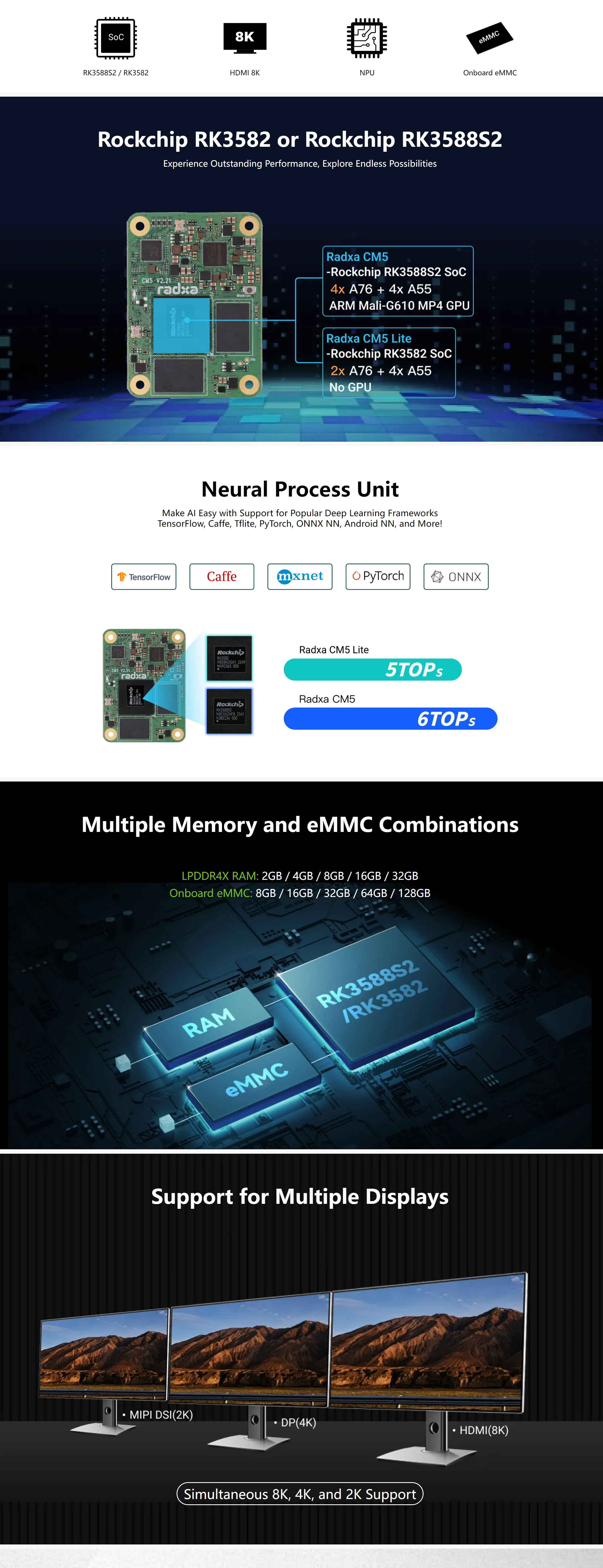 小雀ととlrp Radxa CM5 is a compute module with an RK3588S processor and