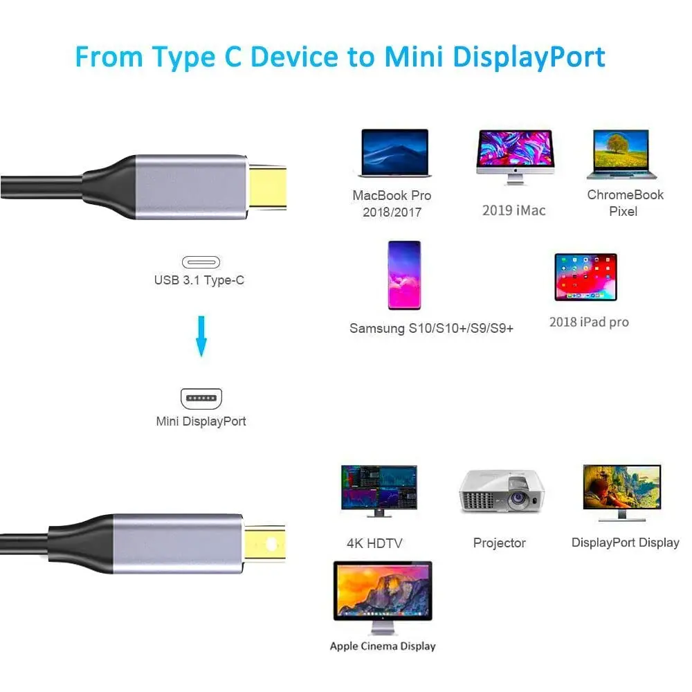 Фото Кабель USB C Thunderbolt3 для Mini DisplayPort 4K @ 60 Гц, совместимый с кабелем Type-C Macbook Surface Pro, ПК и мини-монитором DP №2