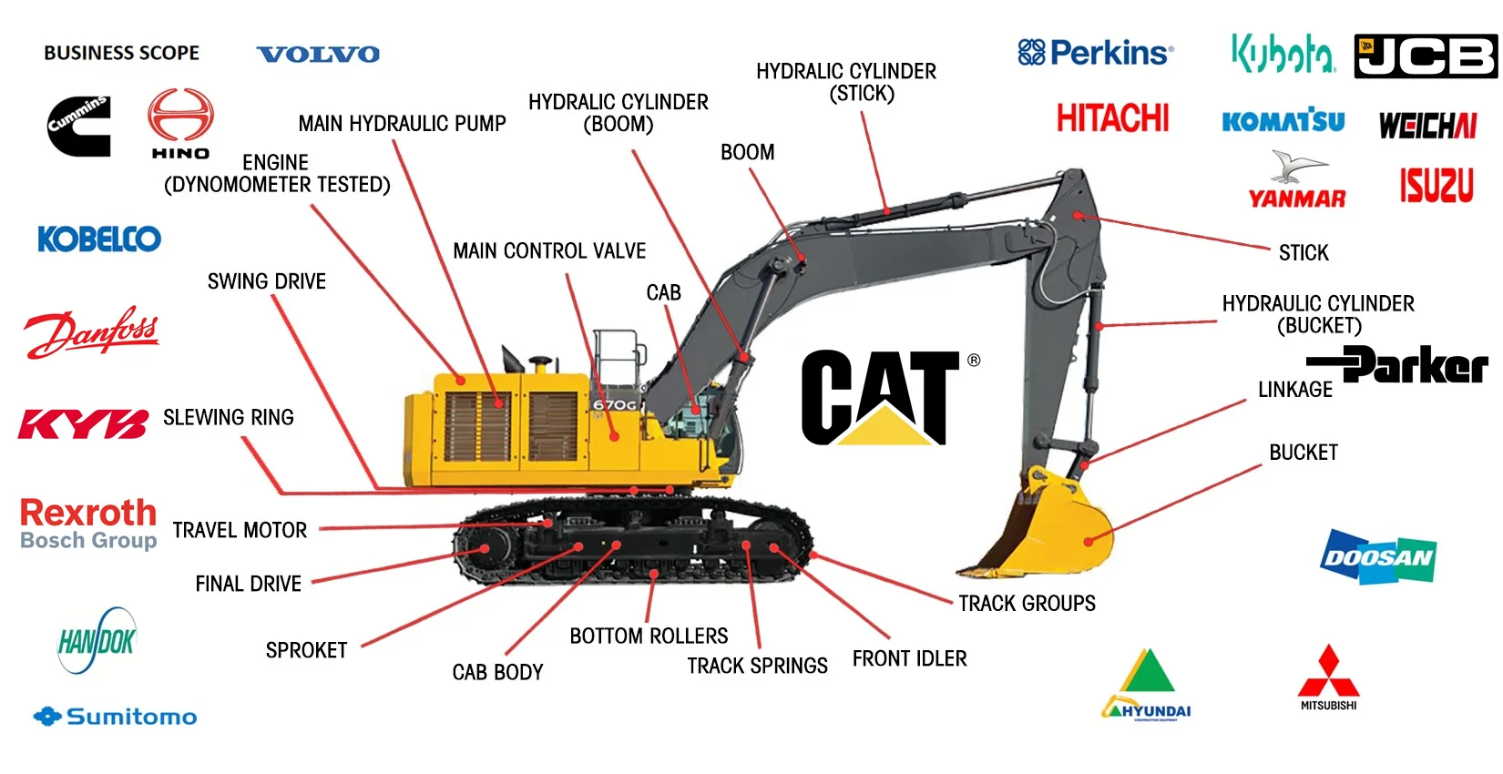 공장가 CAT 컨트롤 어셈블리 332-7644 3327644 디스플레이 모듈 20R8454 (굴절식 언로딩 트럭 735B/740B 용)