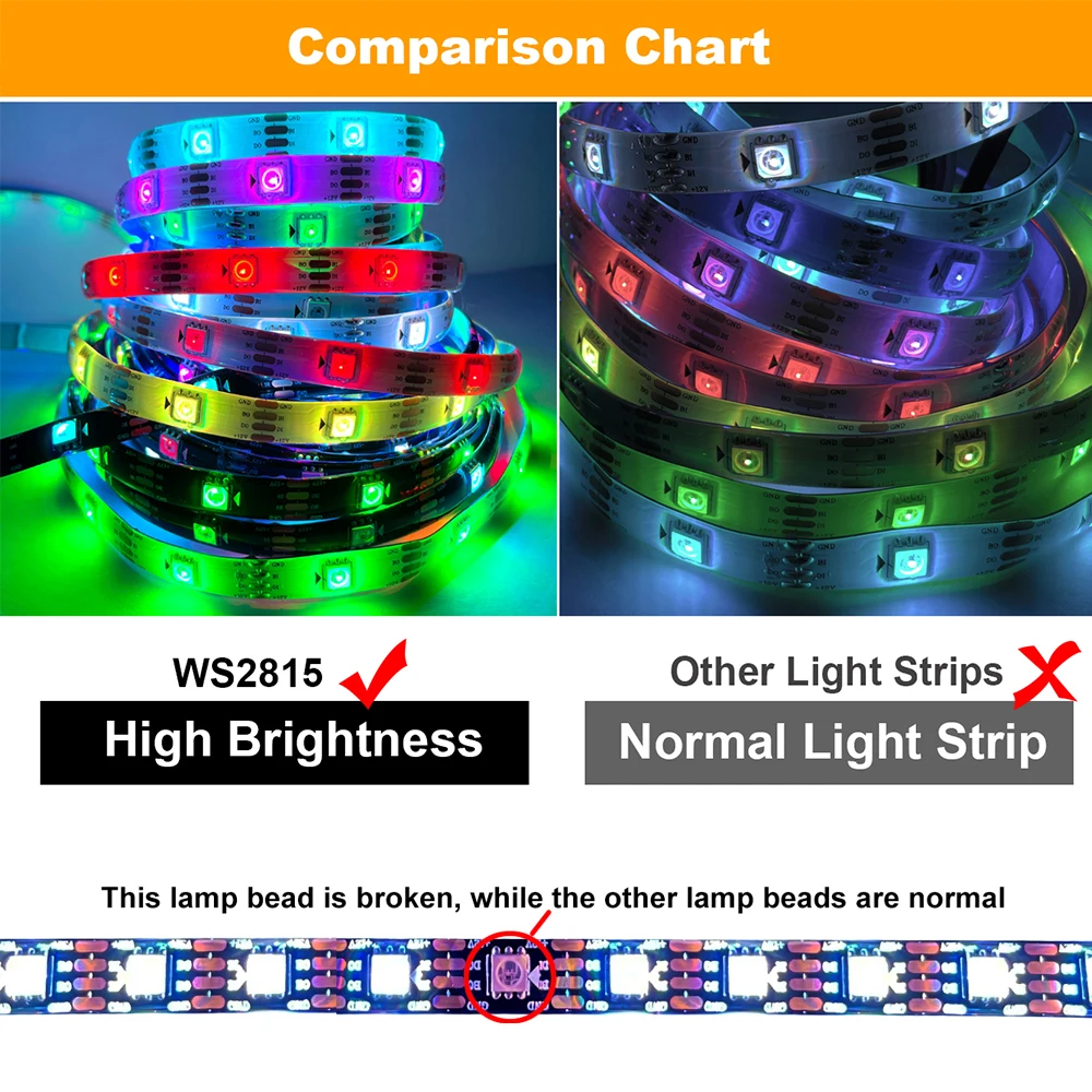 WS2815 Led Strip Lights DC12V Dual Signal RGBIC Flexible Individually Addressable Smart Pixels Magic Tape Light