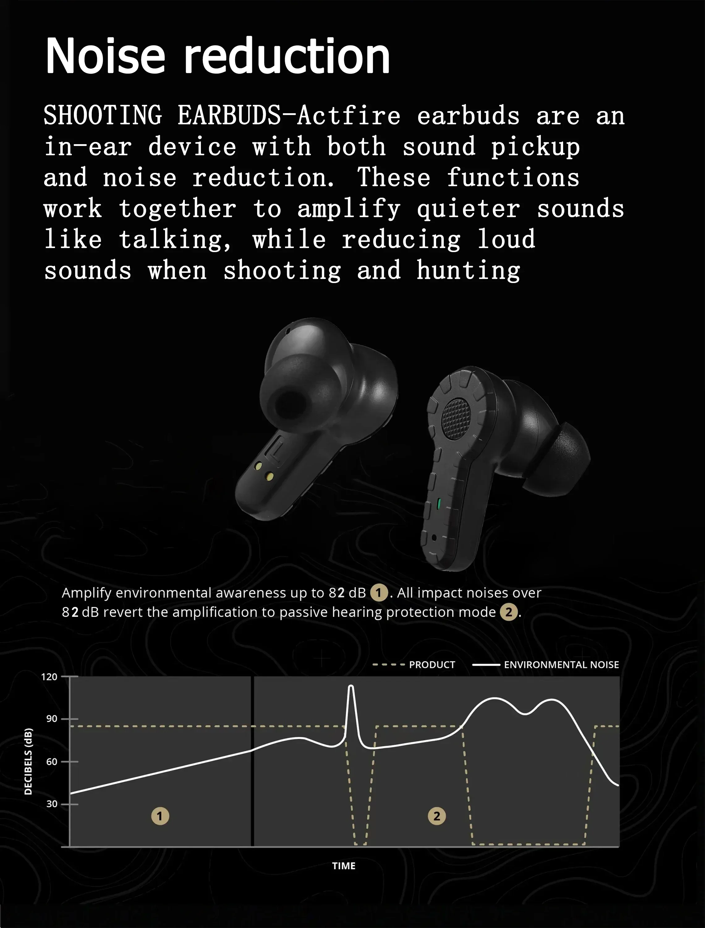 Shooting Hearing Protection Earbuds visitchile.cl