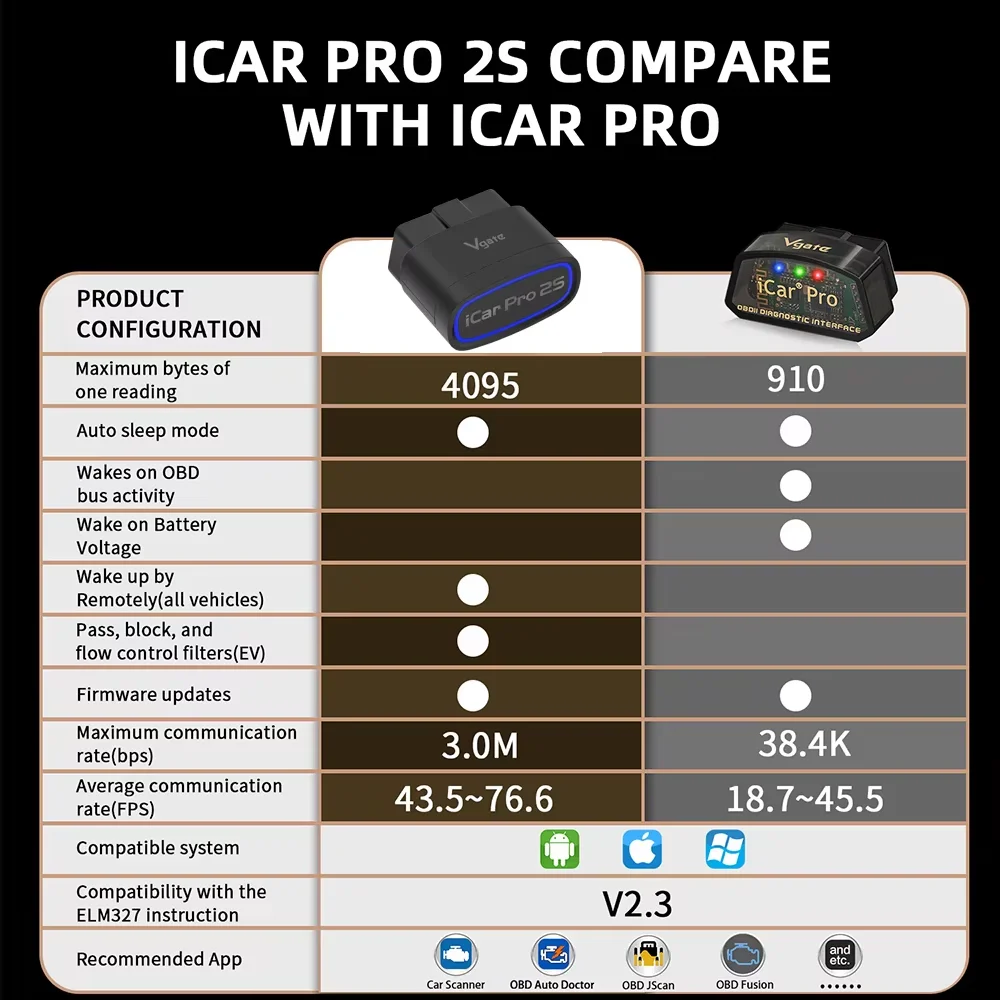 2025 NEW Vgate iCar Pro 2S ELM327 Bluetooth 5.3 V2.3 Car OBD Scanner Upgraded EV Auto Diagnostic Tool BimmerCode for IOS Android 2