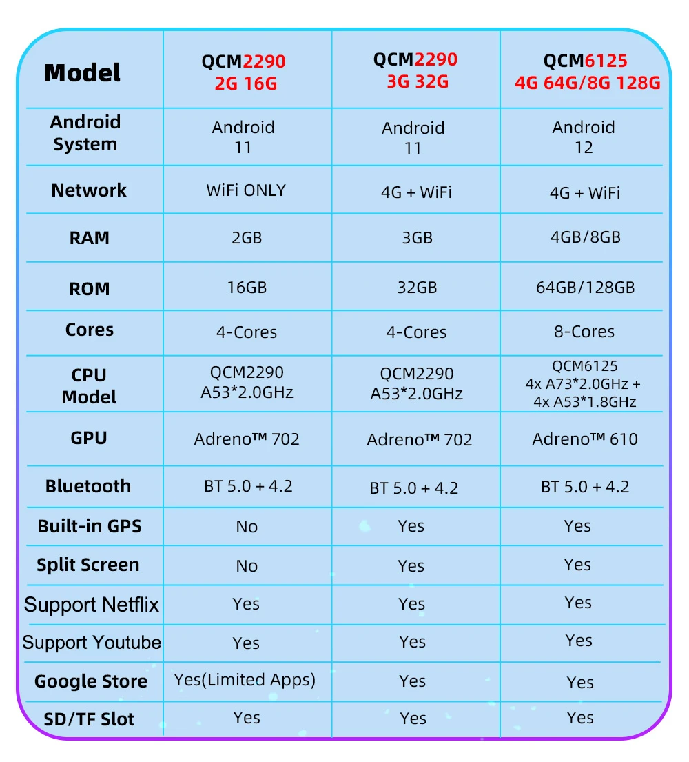 EKIY  ī÷ Ai ڽ,  ȵ̵ ڵ  , ø Ytb  ÷ , SIM 4G LTE GPS, ȵ̵ 12 TV
