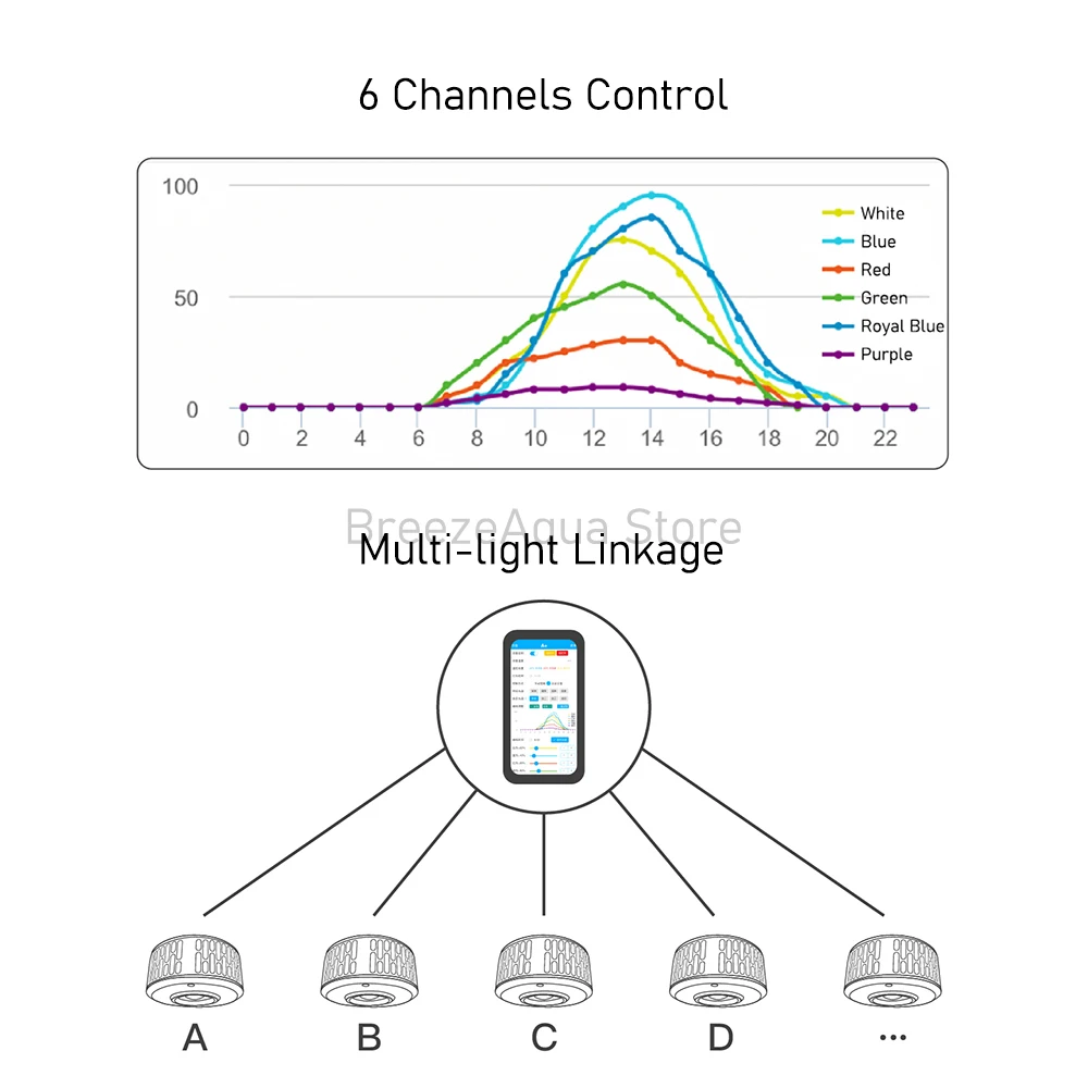 A7 II WiFi App Phone Control Full Spectrum 100W Saltwater Marine LED Aquarium Light for Coral Reef Fish Tank