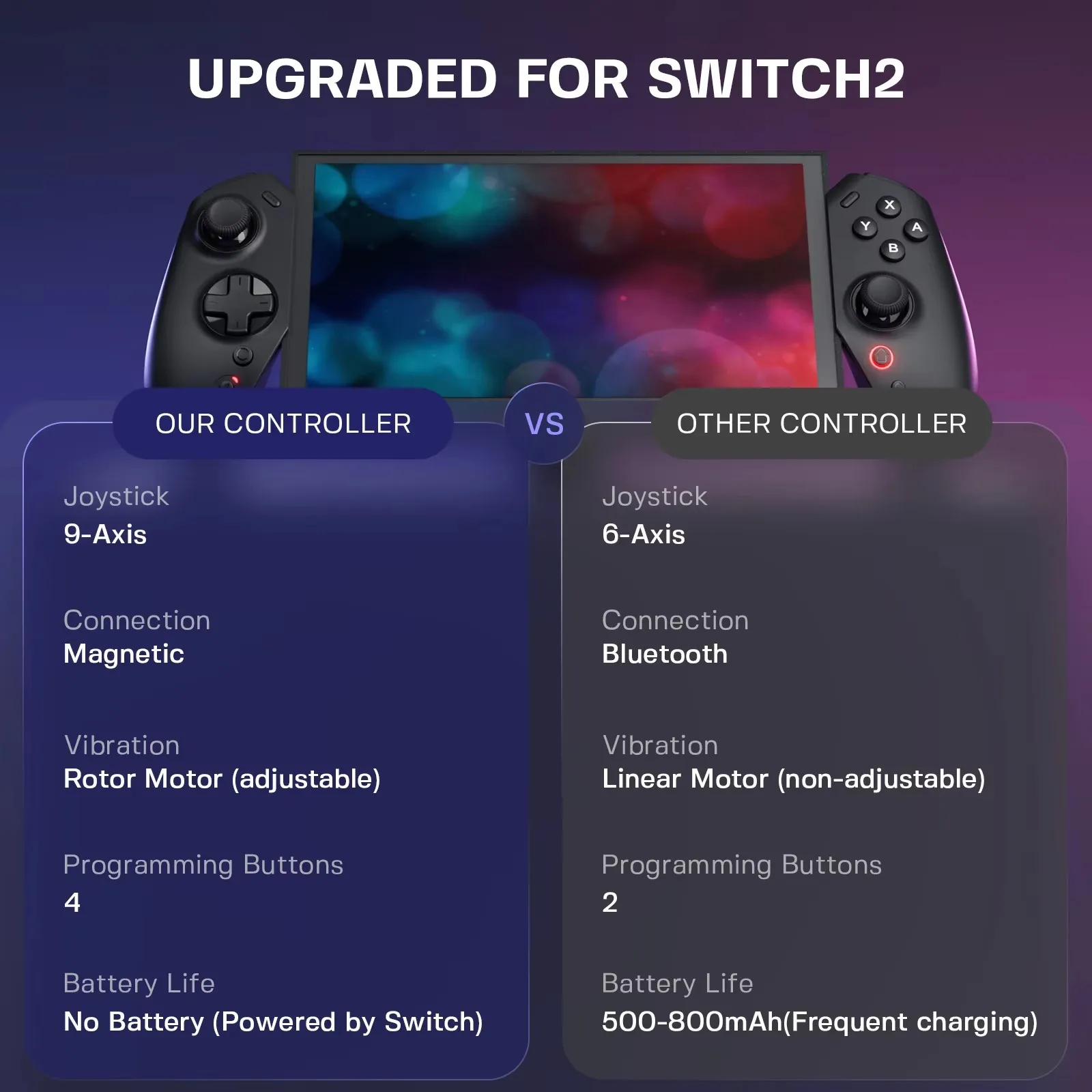 For Switch 2 Wired Game Controller With Bracket Intelligent Low Latency RGB Colorful Controller Three-axis Body Sensation - 4