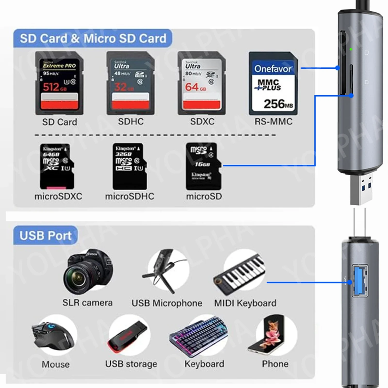 5 in 1 다기능 USB 3.0 카드 리더 U 디스크 타입 C/마이크로 SD/TF/SD 플래시 드라이브 메모리 카드 리딩 어댑터 휴대폰 액세서리