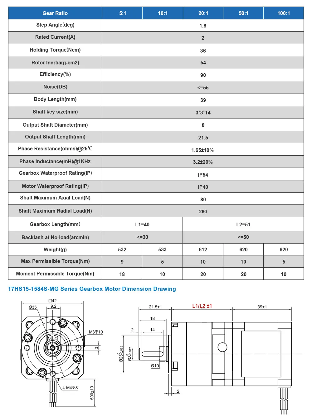 Nema 17, relação 5:1, 10:1, 50:1, 100:1,