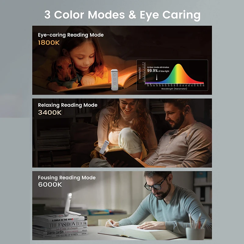 USB Rechargeable Book Light for Reading in Bed Portable Clip-on LED Reading Light Clip Desk Bookmark Read Night Lamp