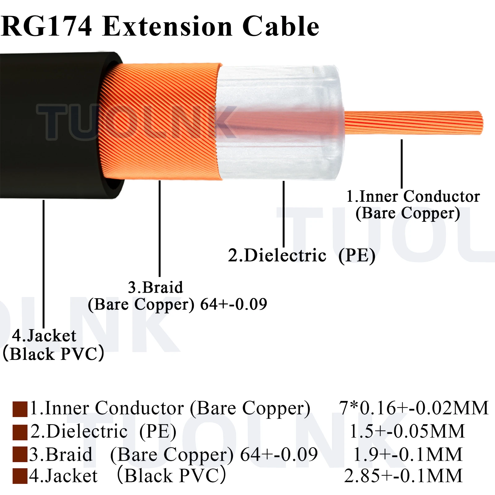 SMA    ̺, Fakra A, B, C, D, E, F, G, H, I, K, Z  Ŀ, RG174 ڵ  ׳  ڵ