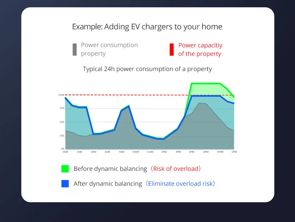 3 Phase 4 Wire 63A Smart Energy Meter Zigbee WiFi Power Monitoring Sensor Works