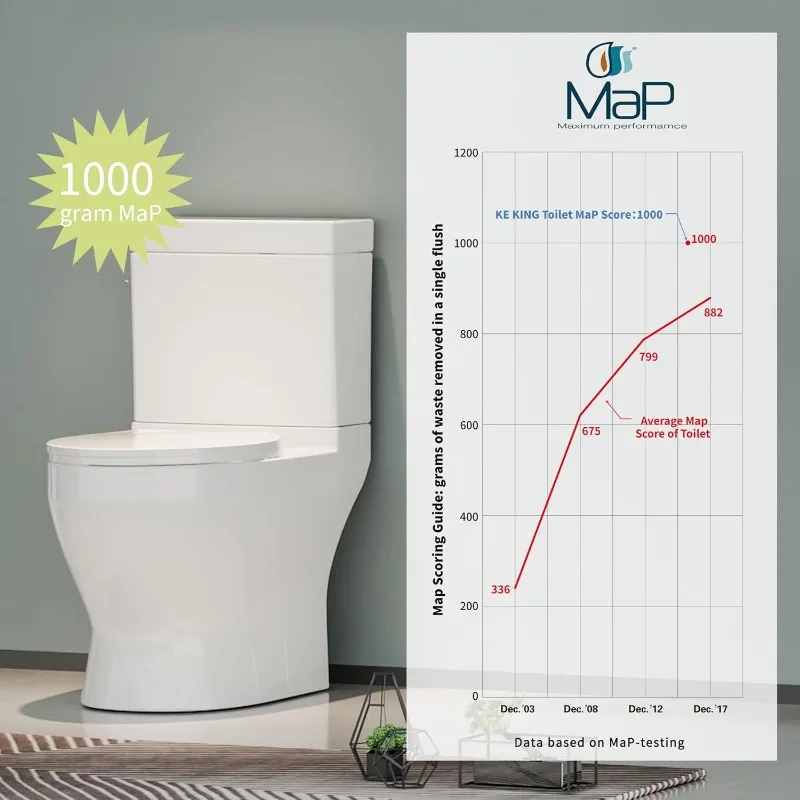 1000 MaP Score Powerful Flush Comfort Height Floor Mounted Two-Piece Toilet, 12'' Rough-in 4