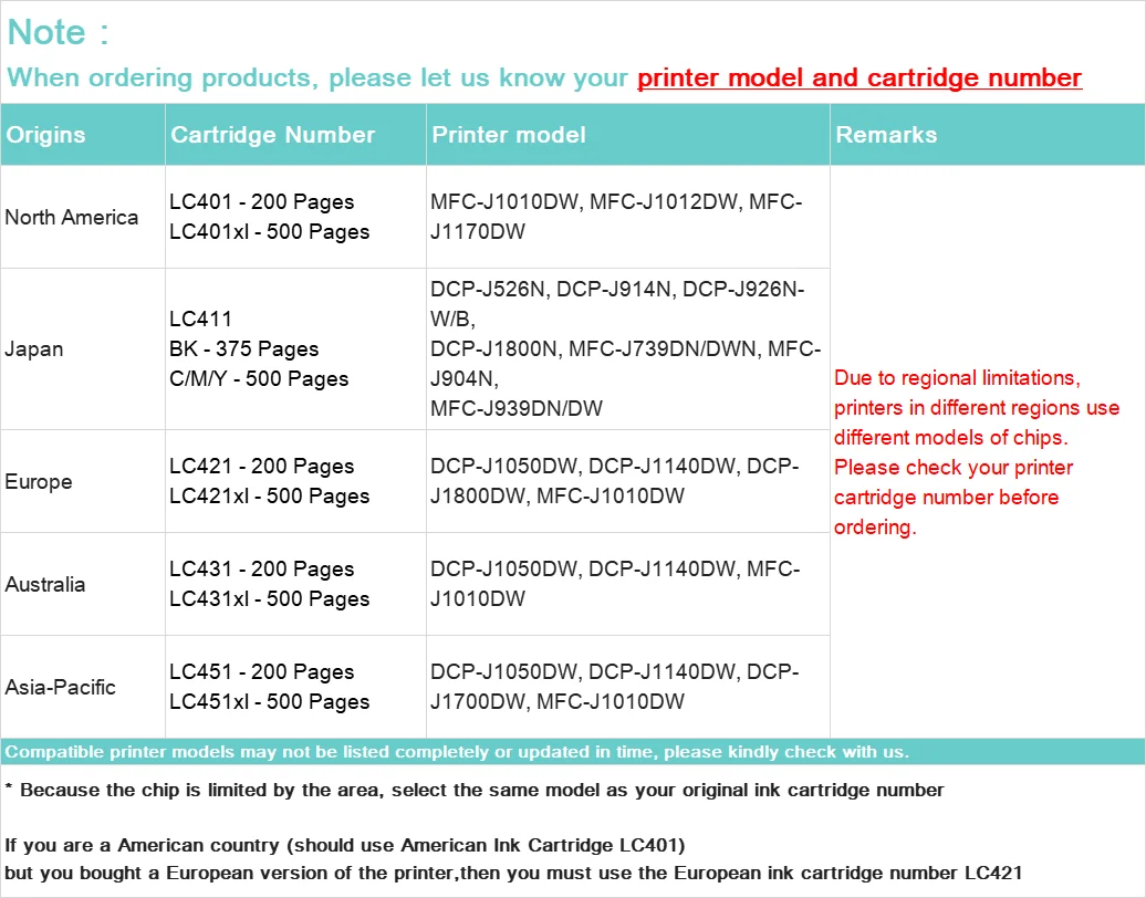 Europe LC421 LC421XL Compatible Ink Cartridge Chip For Brother DCP-J1050DW DCP-J1140DW DCP-J1800DW MFC-J1010DW Printer