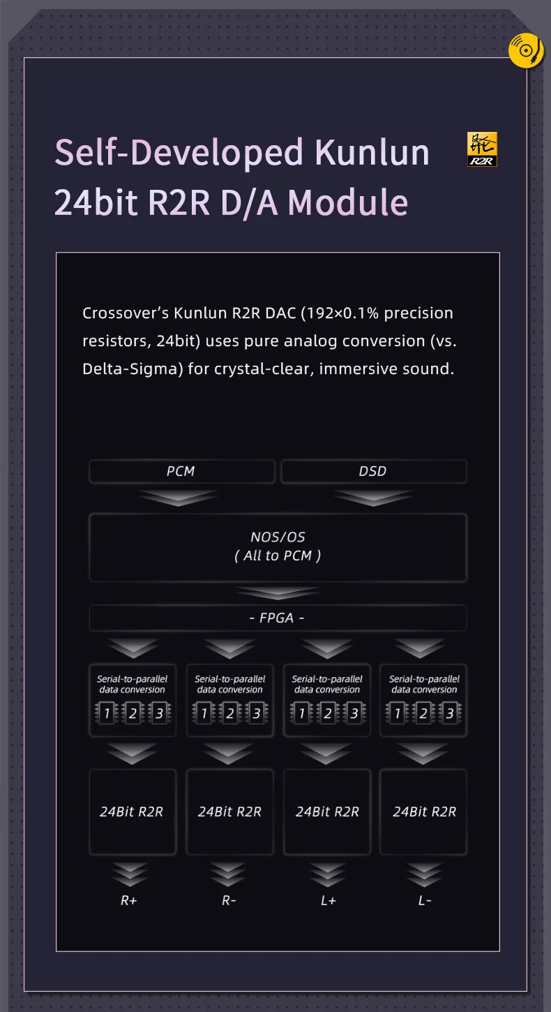 MOONDROP x SHANLING EC ZERO T Sound Quality