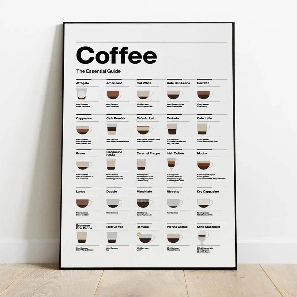 Modern Coffee Essential Guide Canvas 3