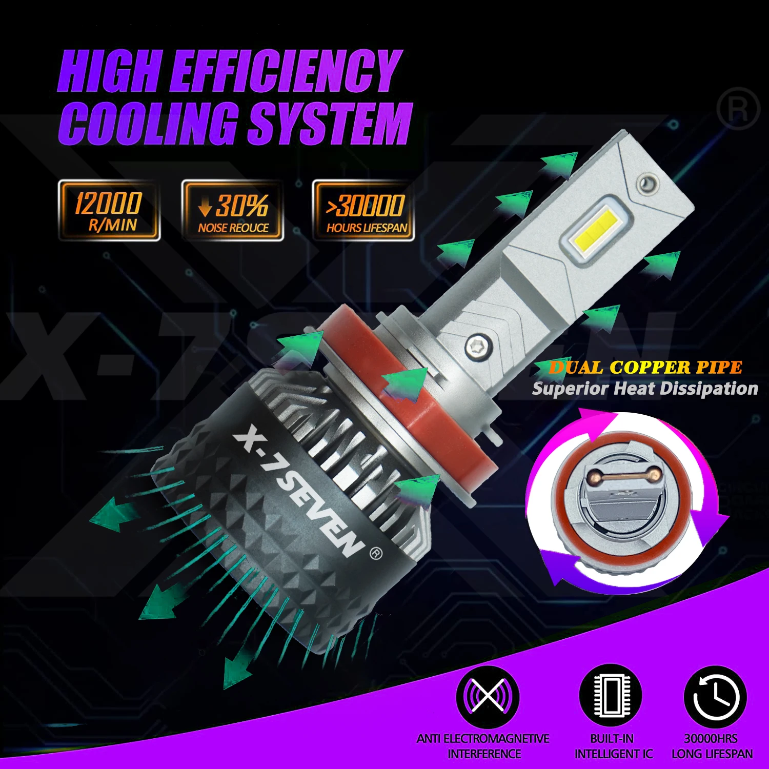 X-7SEVEN X-Zeus Pro 150W 30000LM 6500K LED Headlight Bulb For Car