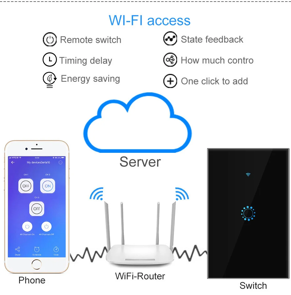 High Quality Renovação da Casa