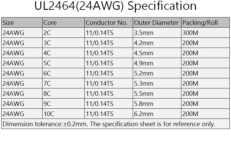 Durable UL2464 Sheathed 24AWG Multi-Core Audio & USB Extension Cable