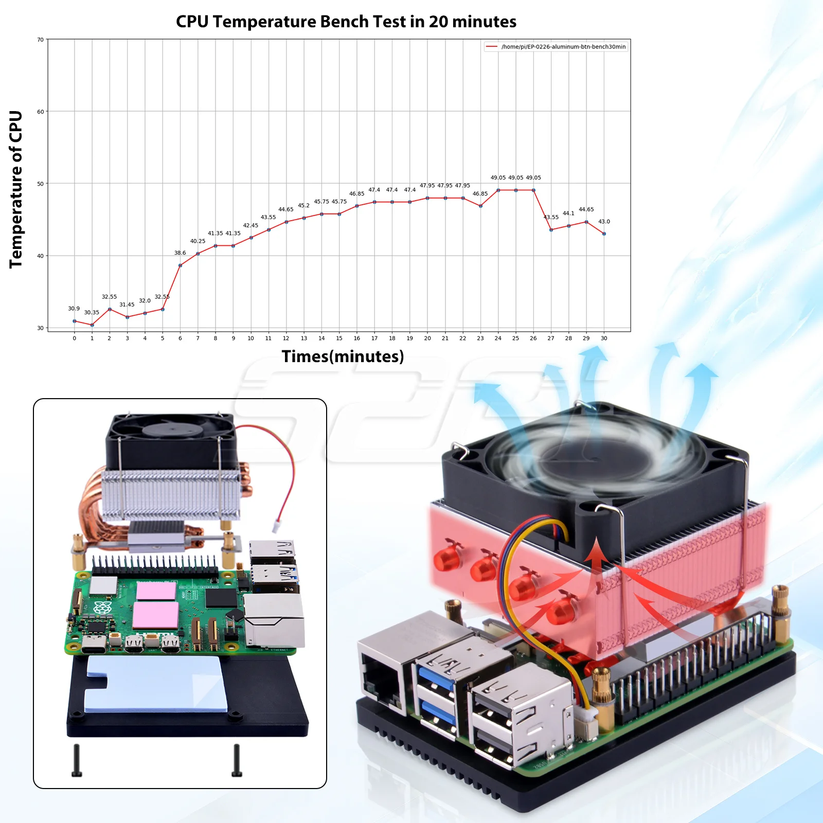 CPU Cooler for Raspberry Pi 5 52Pi Low-Profile Plus