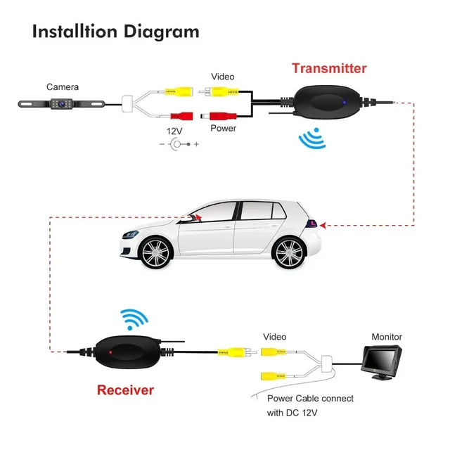 2.4GHZ Wireless Video Transmitter Receiver for Car DVD Monitor WIFI Reverse Rear Backup View Camera car electronics accessories 2