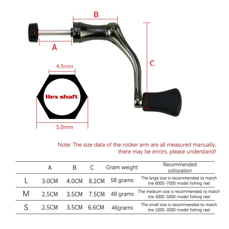dsc-products