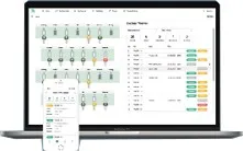 Рисунок 2 - Умная Система управления автомобилем