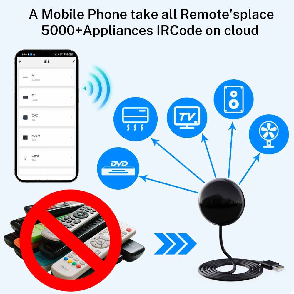 Smart WiFi-Enabled IR Remote for Home Automation - Control via Smart Life App