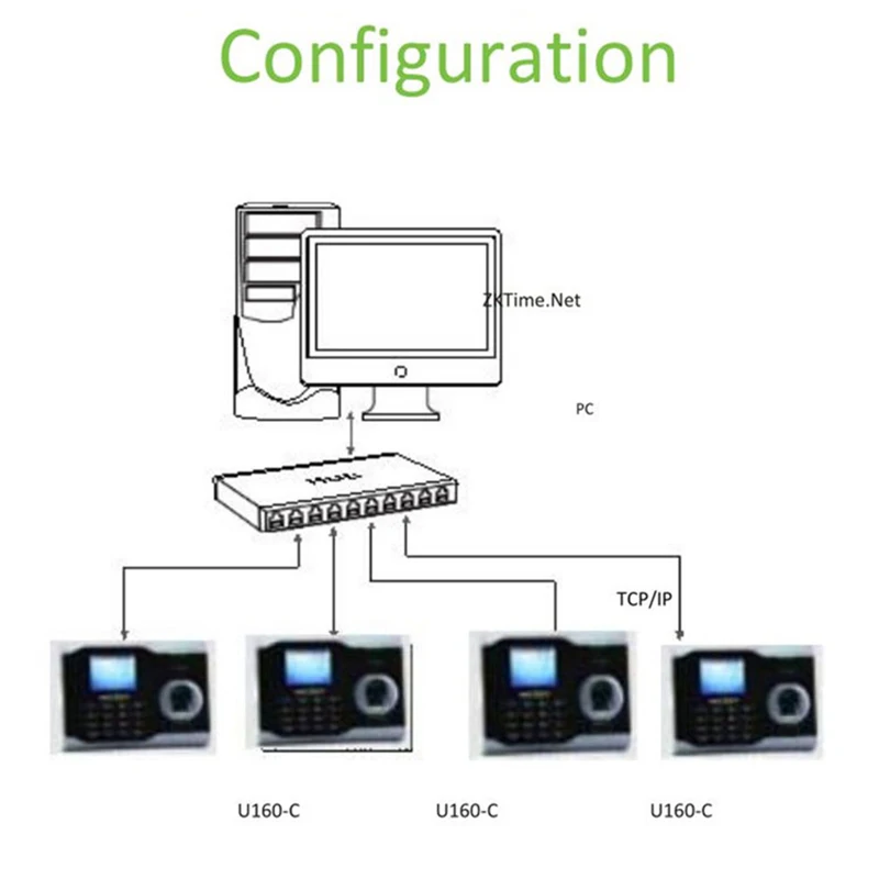 U160 TCP/IP network fingerprint recognition attendance machine, clock in and clock out time recorder, optional RFID card, IC car