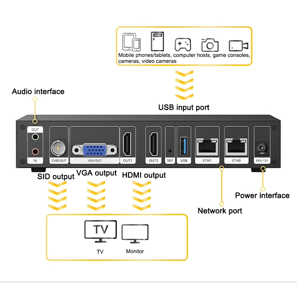 Link Pi DEC2 2-channel HDMI Encoder 4KP60 Decoder SRT NDI RTMP Live Streaming 2G