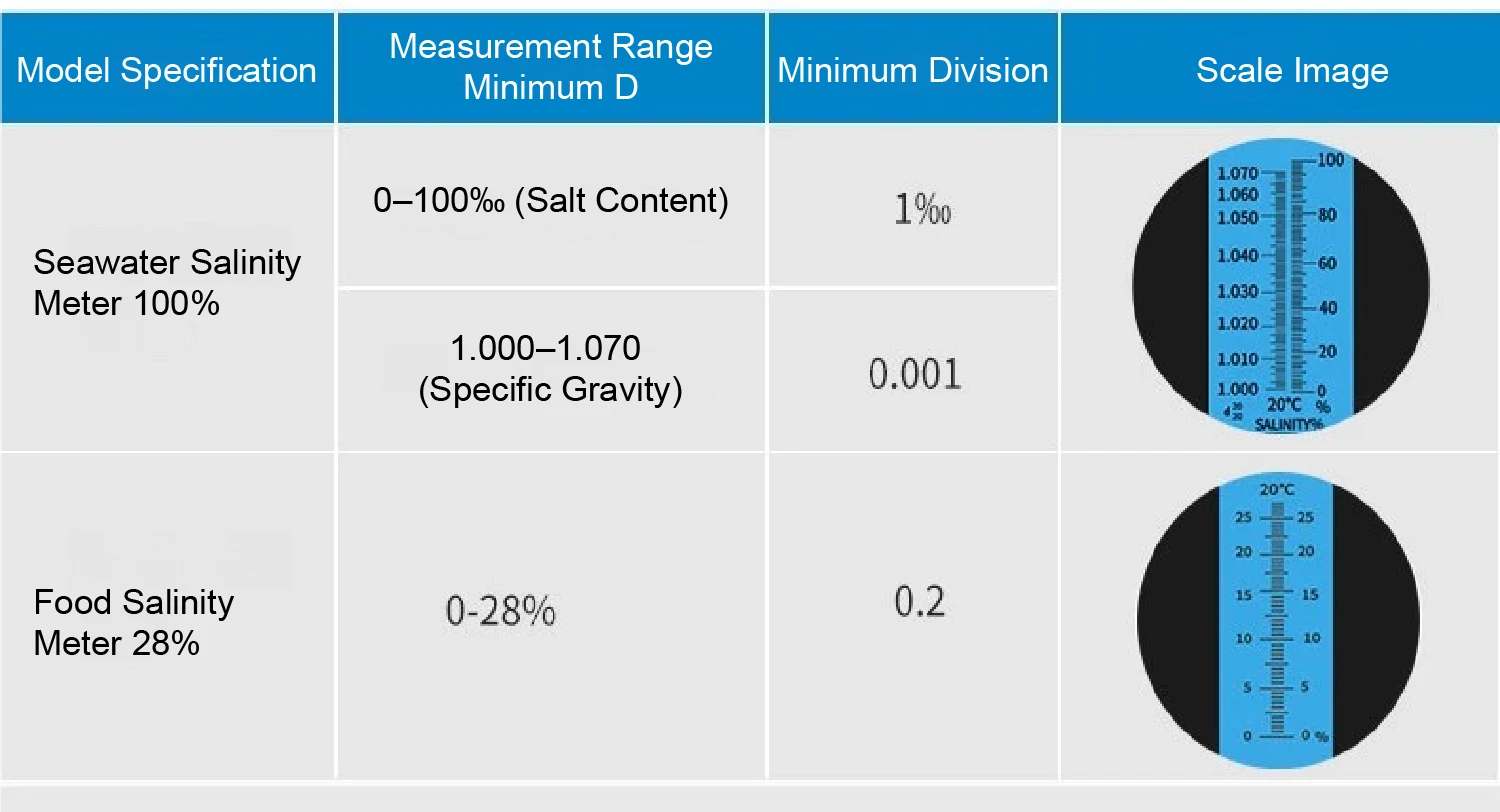 ATC Digital Salinity 0-28% 0-100‰ Meter Aquarium Tester Seawater Refractometer S