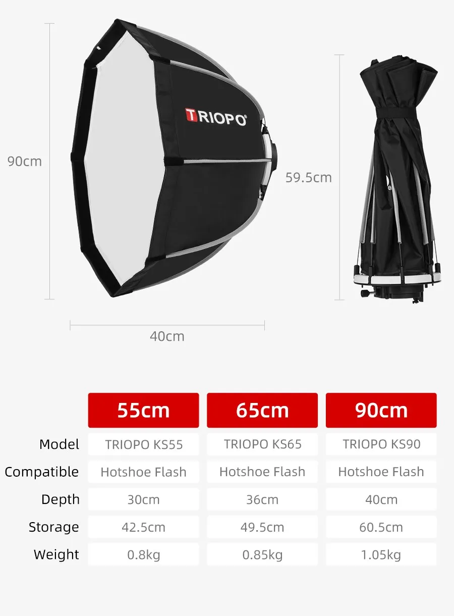 TRIOPO 65cm Octagon Umbrella Softbox with Honeycomb Grid For Godox V860II TT600