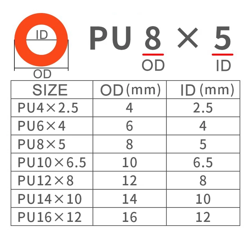 8mm 10mm 12mm 10m 20m 50m 100m 01