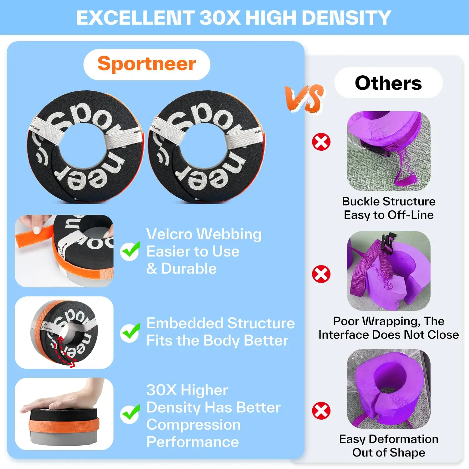 Sportneer Water Aerobics Float Ring with Adjustable Webbing Aquatic Exercise Water Ankle Buoyancy Ring for Swimming Pool Fitness 4