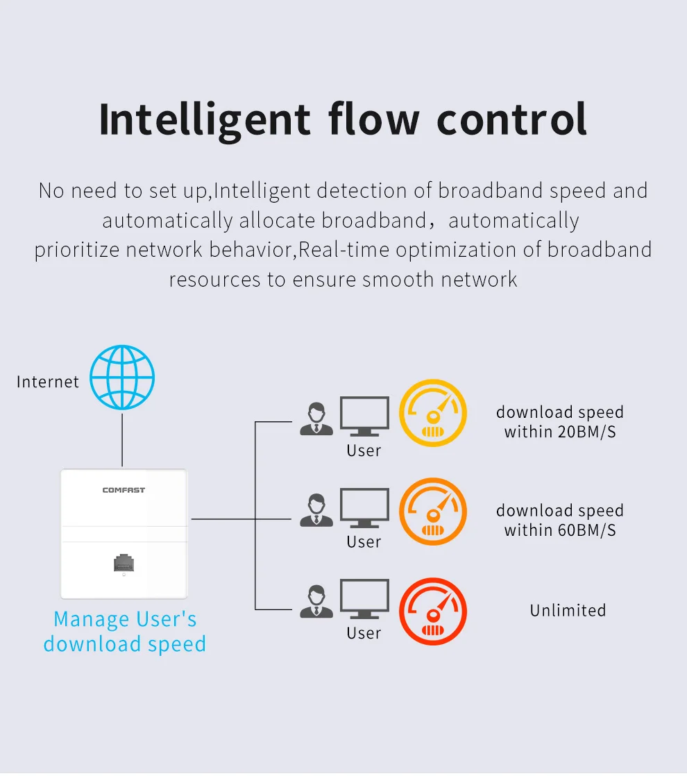 COMFAST CF-E550AC 1200Mbps In wall AP 802.11ac wireless  AP wifi router 86 panel WiFi Access Point support 48V POE power adapter best mesh wifi extender