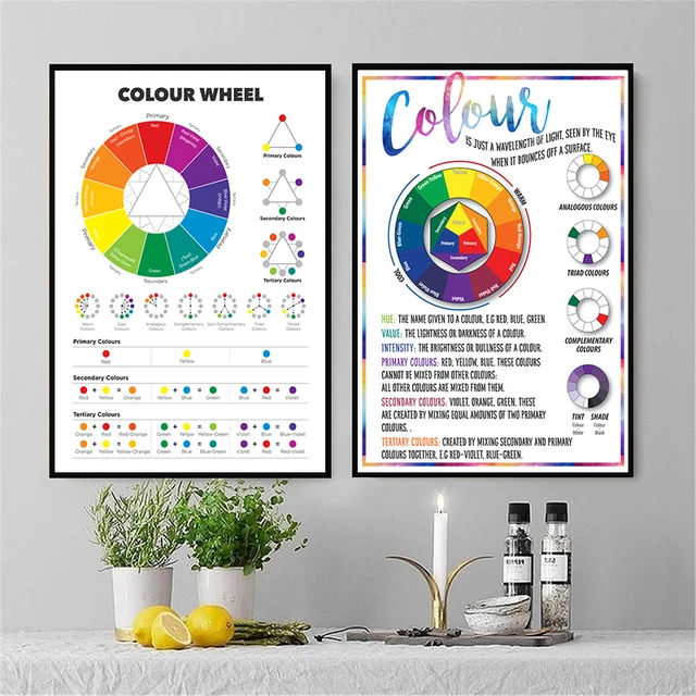 Color Wheel Color Chart Poster Educational Wall Art Canvas