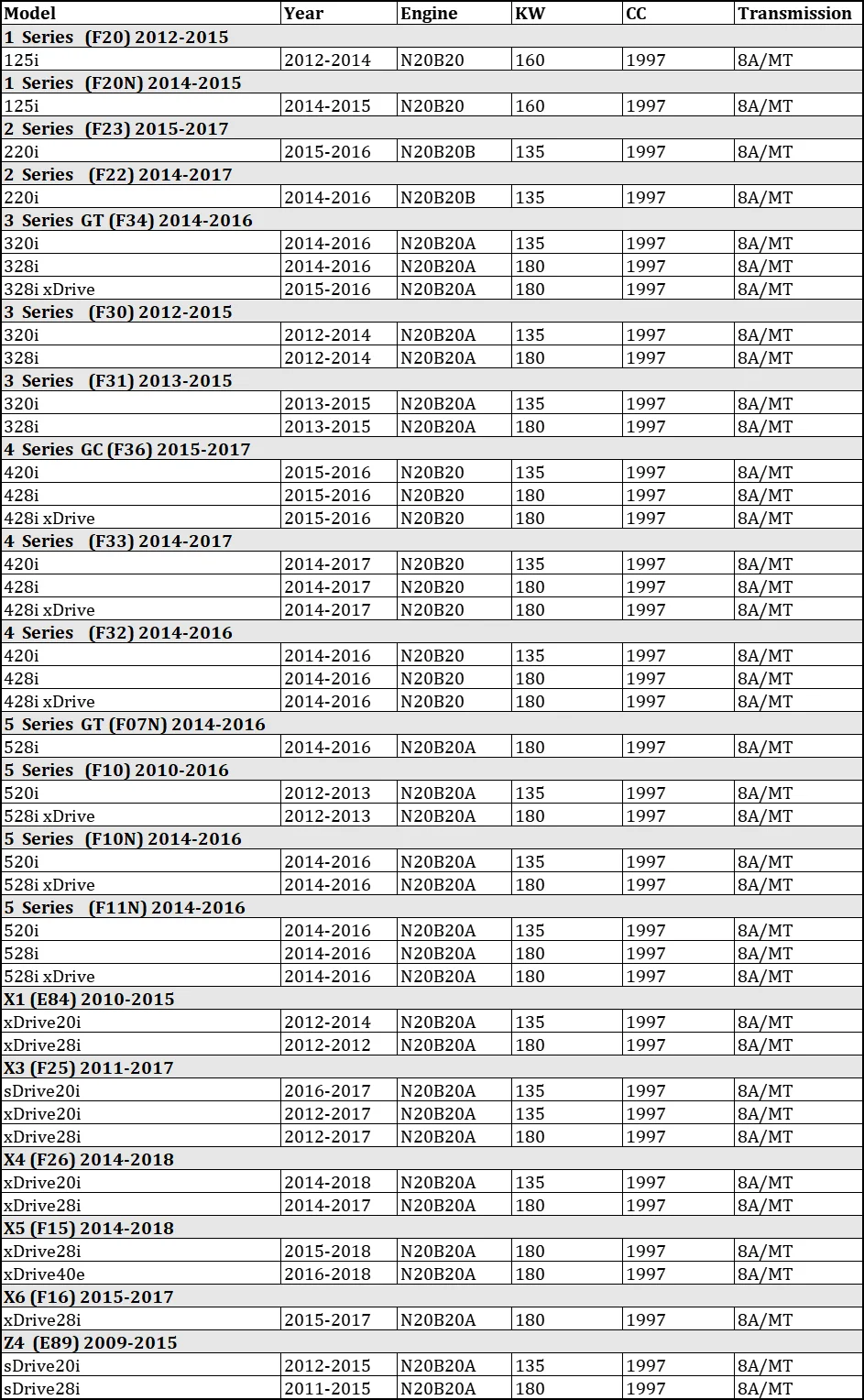 Main Oil Pump with Counterbalance 11277632111 Fit For 20122017 BMW X4 X5 X6 F20 F23 N20B20 N20