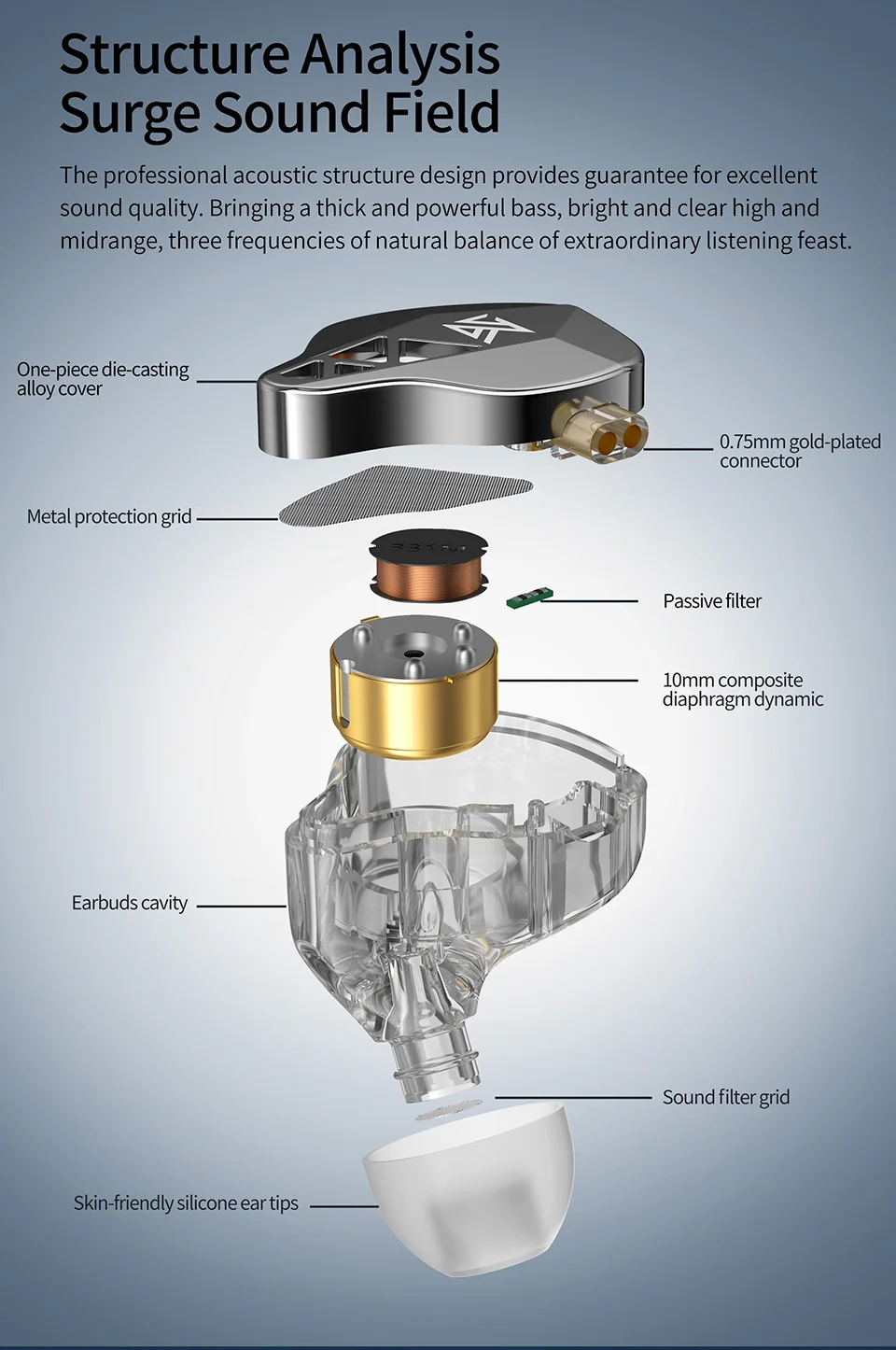 Description Picture 5 of itemKZ EDXS Metal Wired Earphones Bass Earbuds In Ear Monitor Headphones HiFi Music Sport Noise Cancelling Headset With Microphone