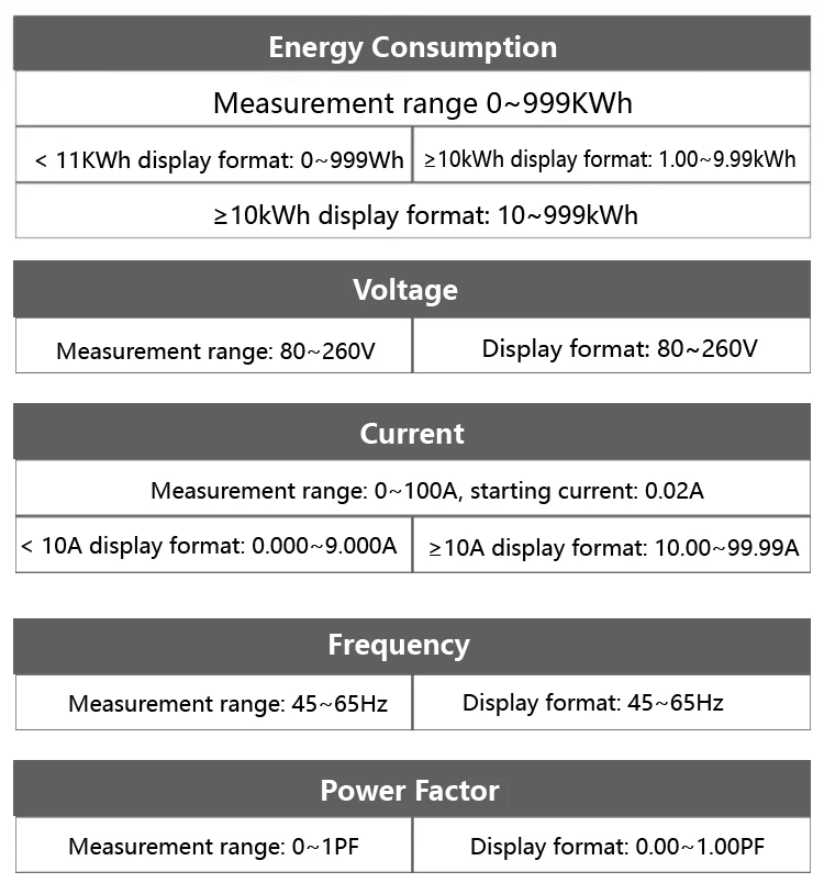 PZEM-022 English Ver. AC Digital Multi-Functional Power Monitor LCD Display AC 8