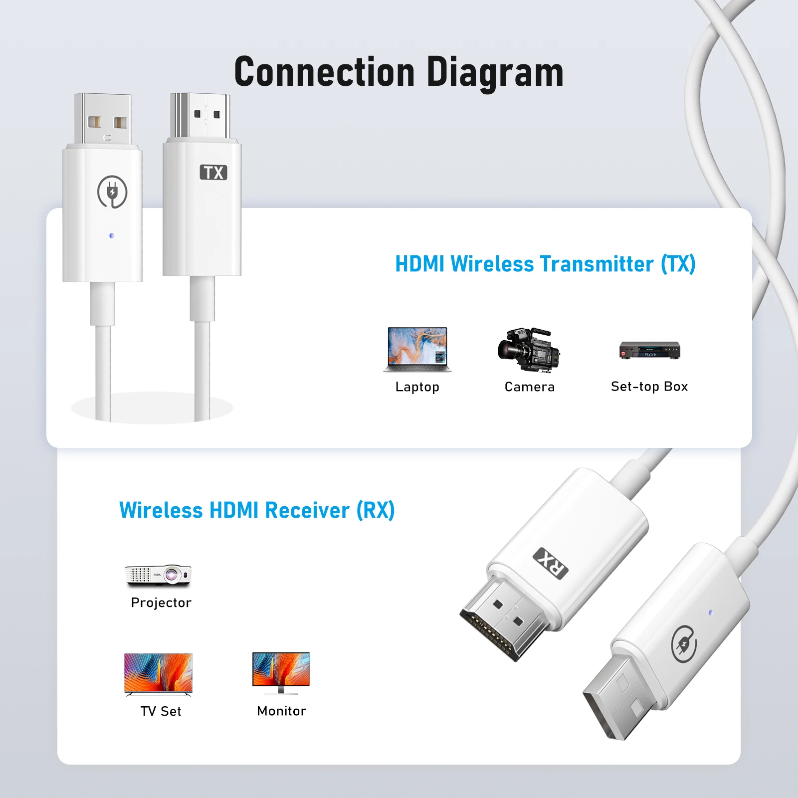 Lemorele Draadloze USB C-zender, 5G HDMI VGA draadloze transmitter, ondersteunt 8 TXS naar 1RX,164FT/50M 1080P HDMI draadloze overdracht voor streaming audio video van pc, laptop naar HDTV, projector