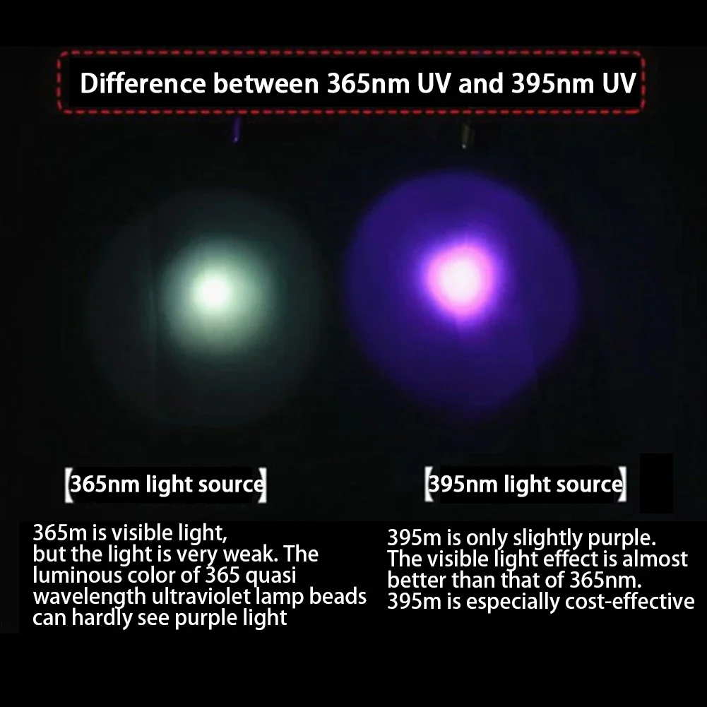 LED UV Lamp Flashlight Ultraviolet Torch Zoom Function Mini UV Black Light Pet Urine Stains Detector Scorpion Hunting