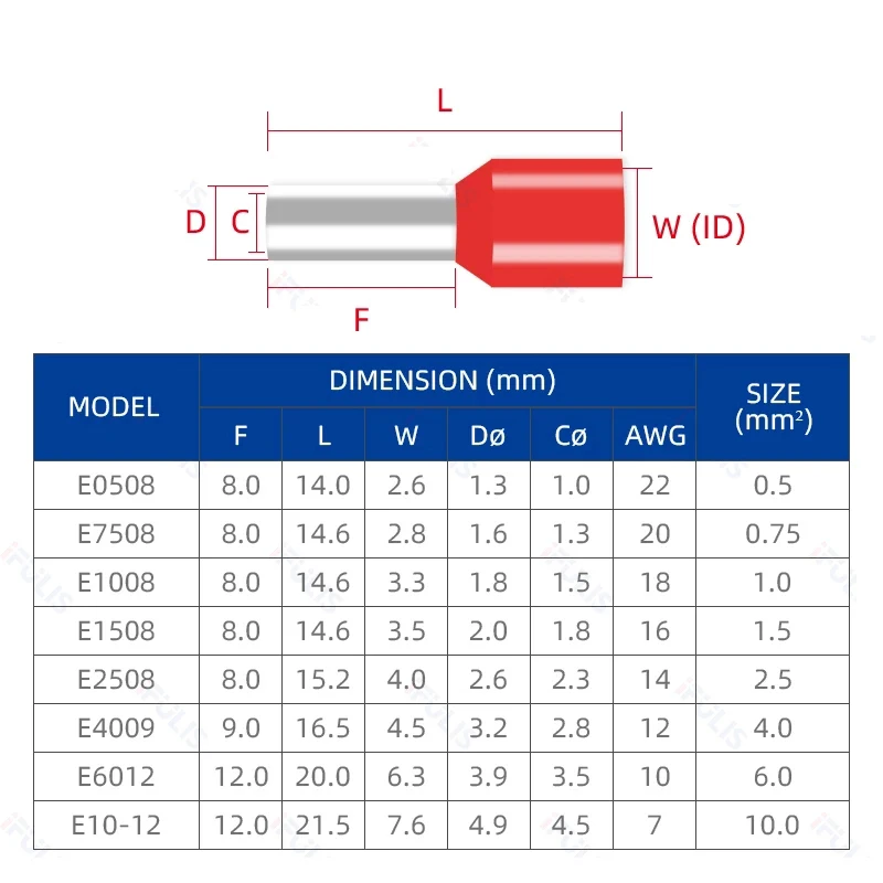 E0508 E7508 E1008 E1508 E2508 Insulated Ferrules Terminal Block Cord End Wire Connector Electrical Crimp Terminator wire connectors terminal connector electrical connectors plug terminal block soldering terminal 100/1000pcs