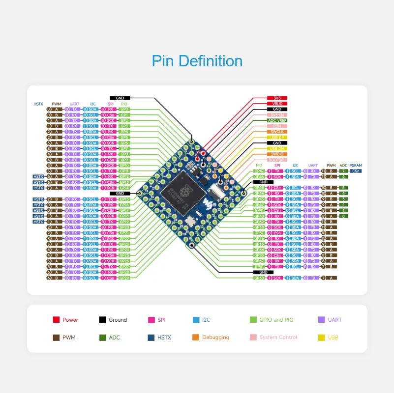 Waveshare Core2350B Core Board Raspberry Pi RP2350B Dual-core & Dual-architecture Microcontroller Operating Frequency 150MHz 5