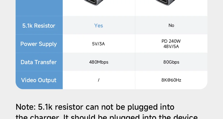 Hagibis USB-C Charging Adapter with 5.1K Pull-Down Resistor