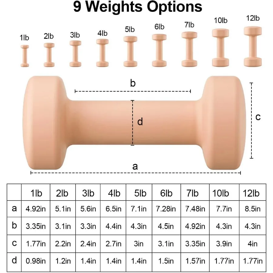 Dumbbells Set of 2 - Cast Iron Dumbbell Pairs Options for 7lbs Pair (14lbs Total), Hand Weights Sets Exercise & Fitness Dumbbell