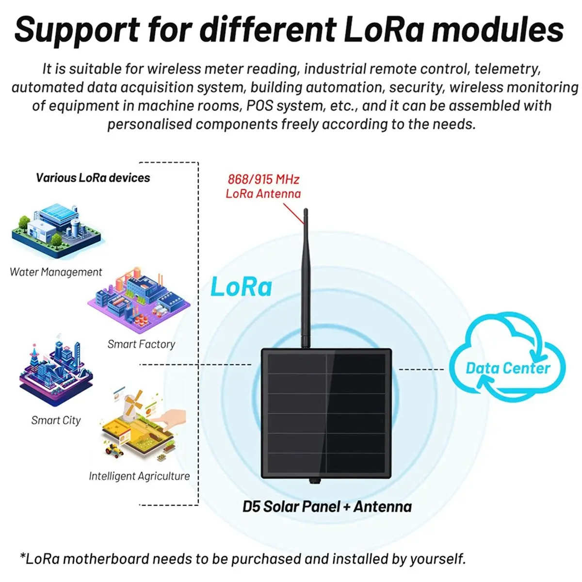 A10R D5 Meshtastic 메쉬 LoRa 노드 리피터 태양광 키트 (Heltec ESP32 V3/V4 Lora 모듈 IoT 장치 915MHz용)